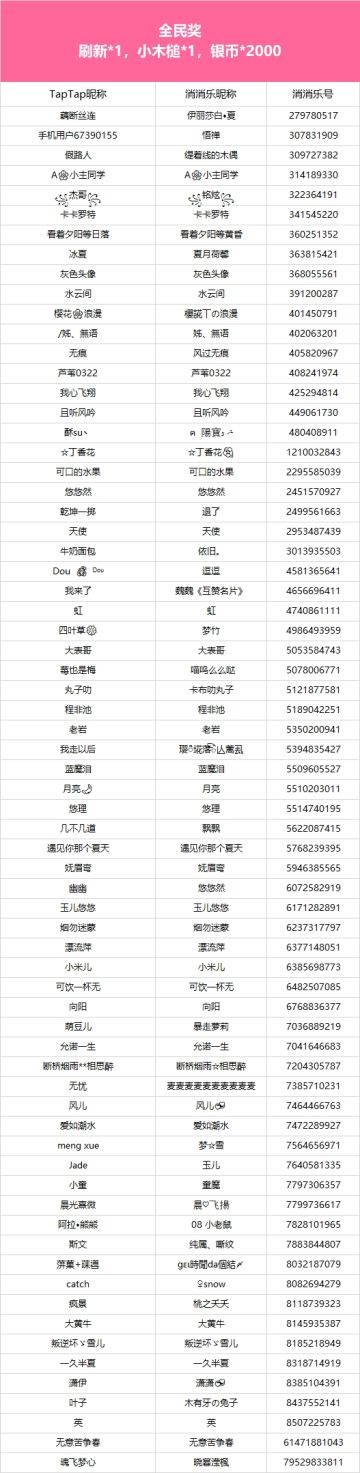【分享光之琵琶演奏视频，100%赢取强力道具好礼！】视频征集活动现已开奖！恭喜获奖的各位小村民！本次活动道具奖励将在7个工作日内通过游戏进行发放，感谢您的支持与理解，之后也请多多支持消消乐(づ￣3￣)づ╭❤
※活动地址：https://www.taptap.cn/moment/303577962635069667