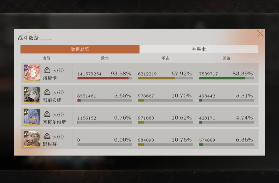 有人知道这里角色为什么会变大吗 3