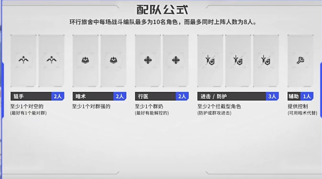 配队公式和梯度排行榜 1