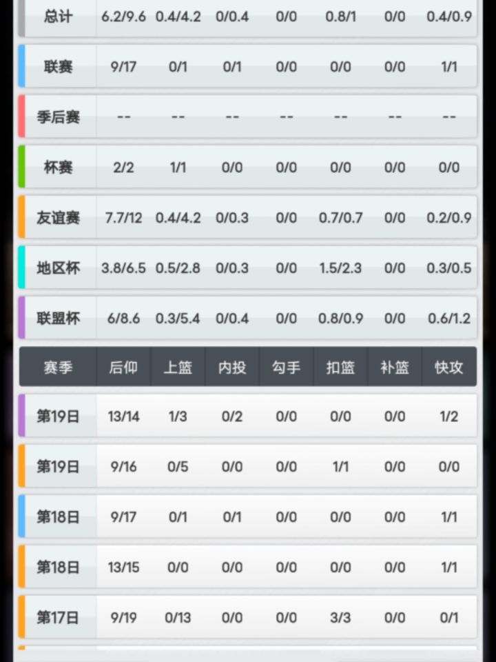 后仰多少算合格?1/2?截图