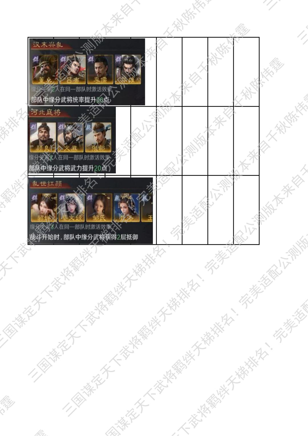 谋定天下武将羁绊天梯排名本来自千秋陈伟霆 2