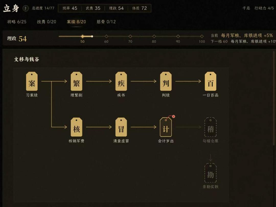 边务线极简攻略(重点:边务+一代雄主) 5