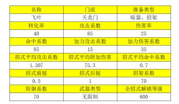2022.05.28武学更新 - 天竞门