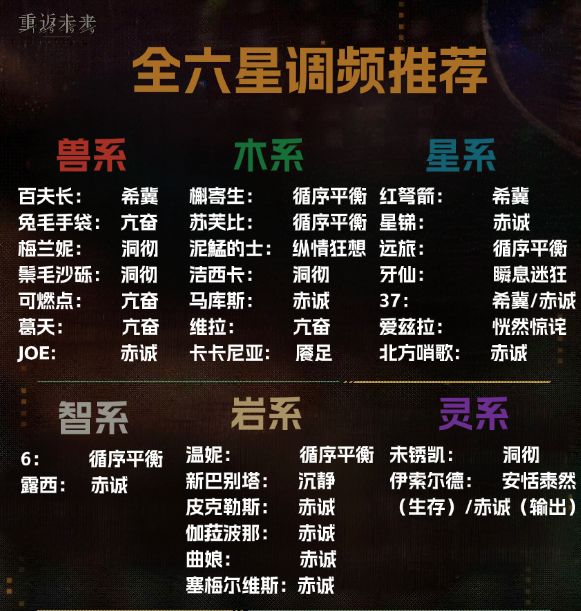 共鸣调频攻略及全六星推荐 2