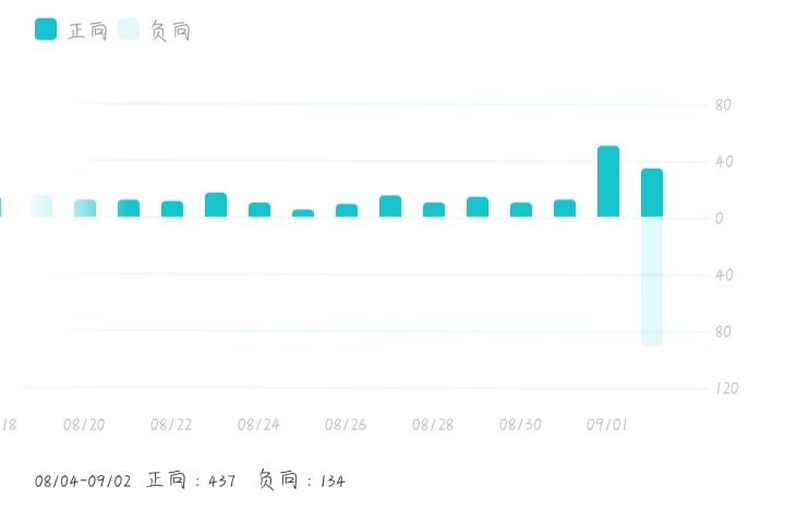 哟，老登，水军请的挺多的啊截图