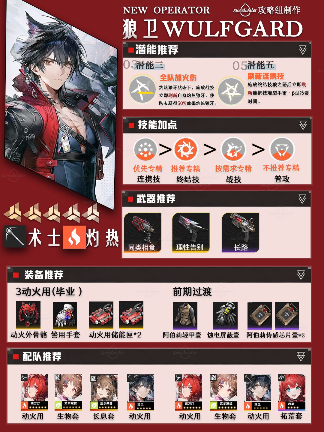 【避坑】终末地全五星干员一图流 3
