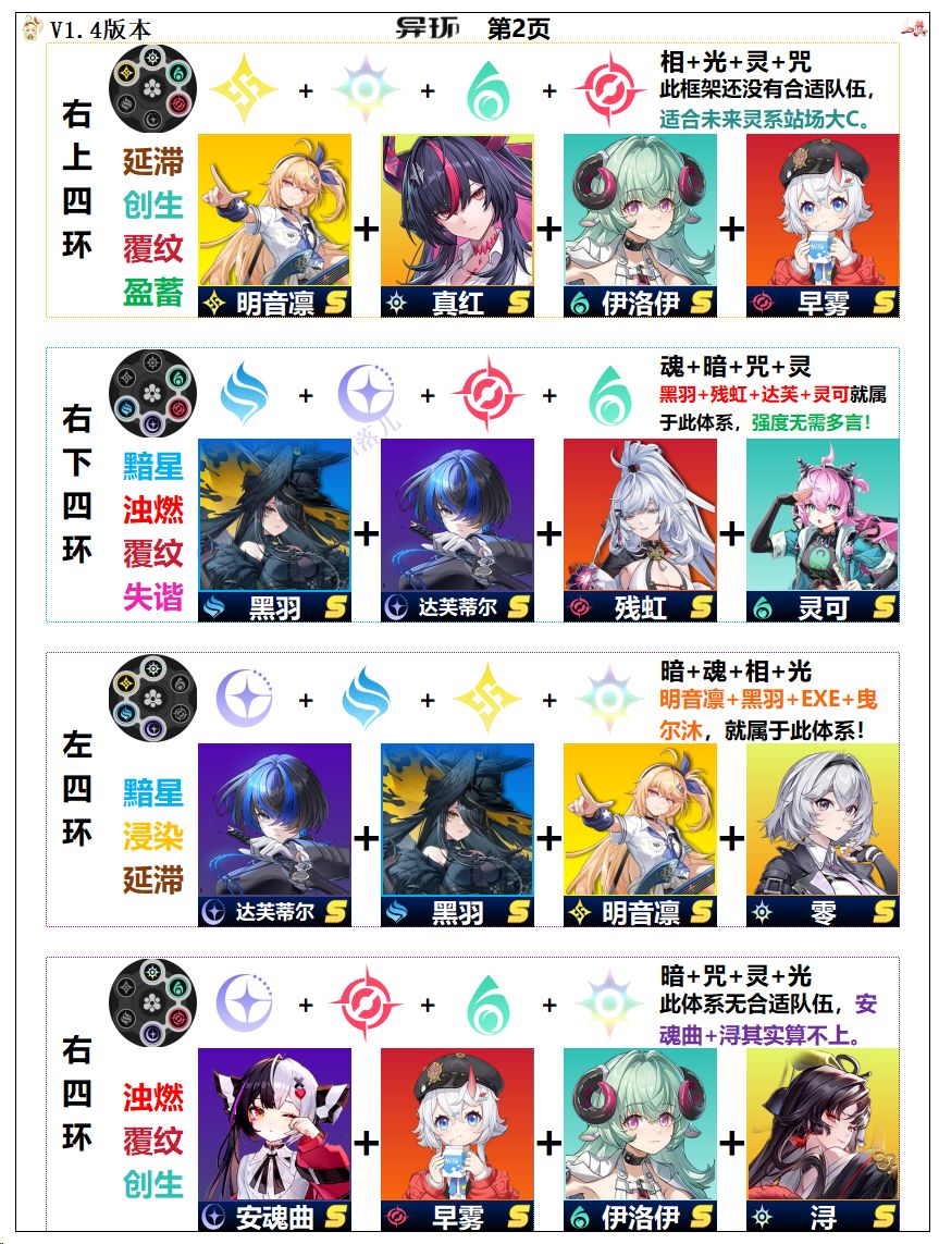 异环:队伍体系讲解,明音凛黑羽如何配队? 2