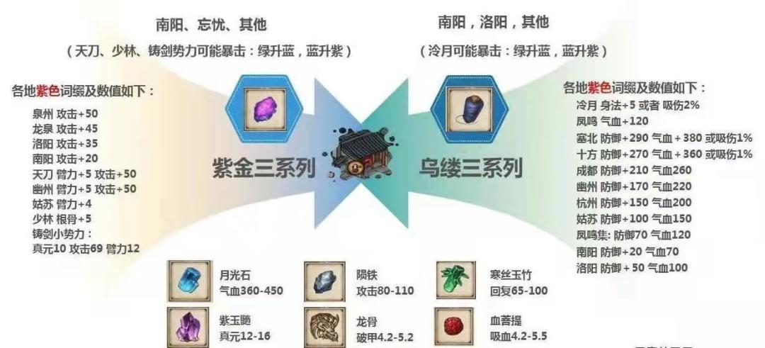老商修复,现在商步哪个强呢 1