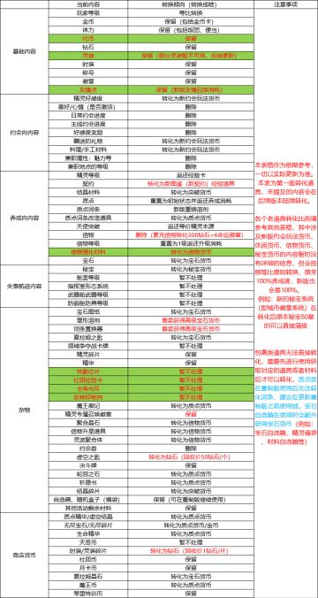 数据转换规则详情