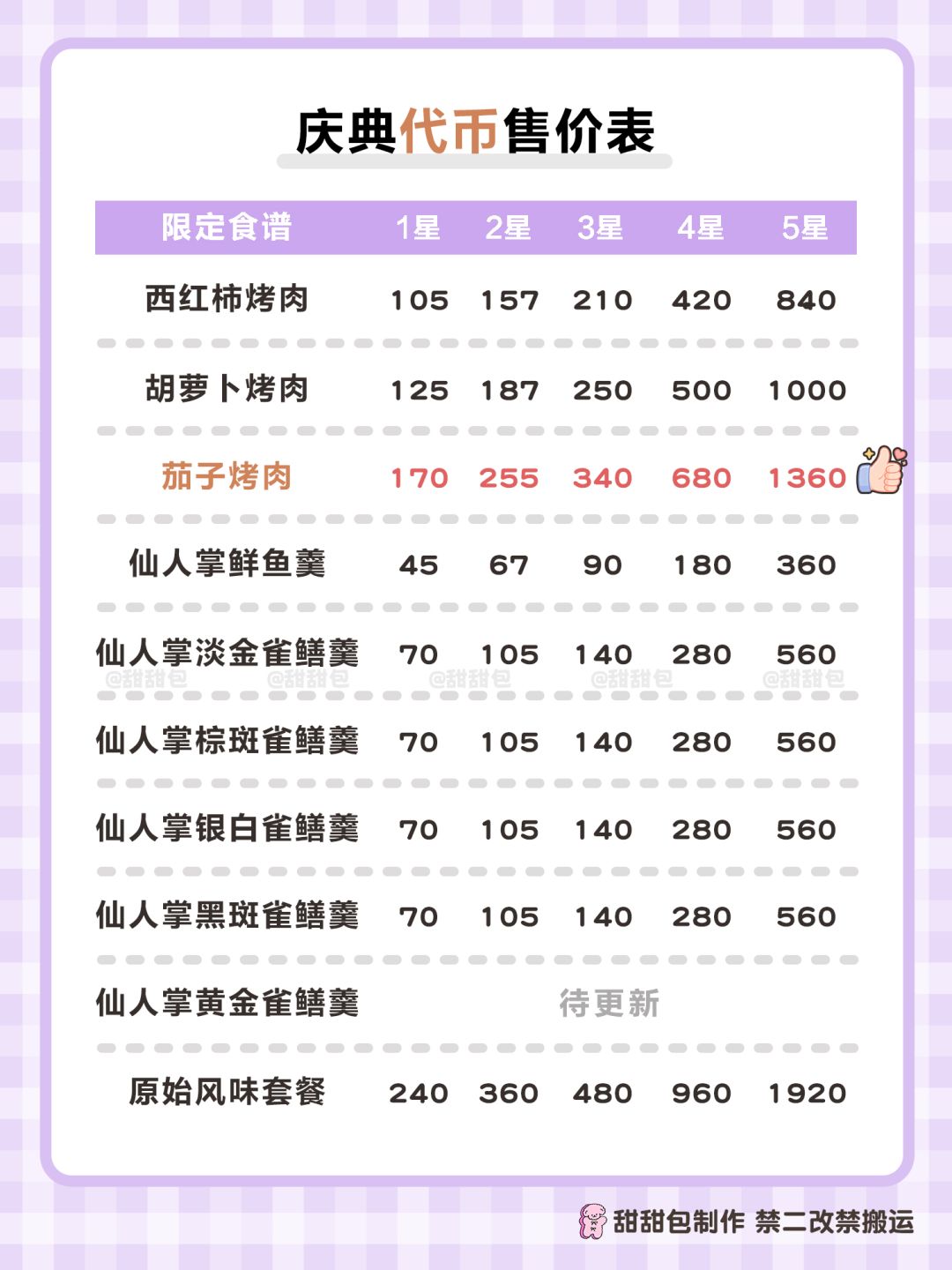 远古召唤庆典丨第1周全图鉴攻略 13
