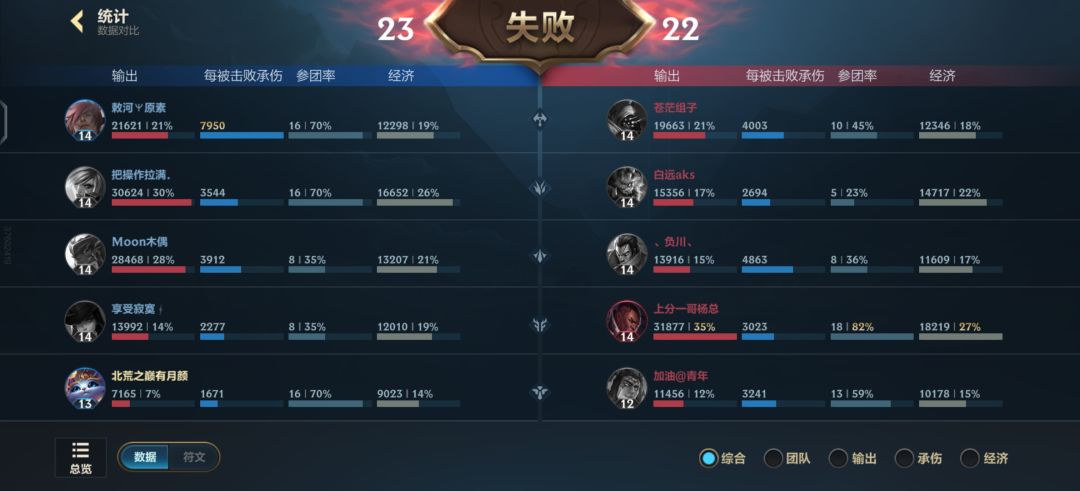 逆天理解 3