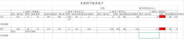 很多人说我攒了两百抽不够的,那我放个自己做的表吧截图