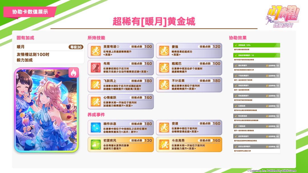 即将登场的养成优俊少女与协助卡数值公开! 3