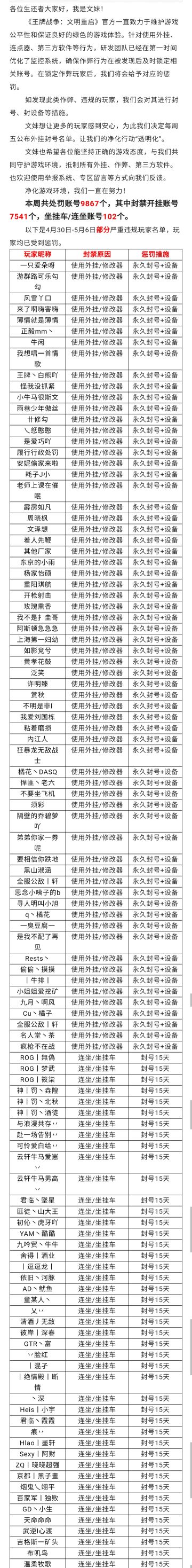 4月30日-5月6日净化游戏环境声明及处罚公告