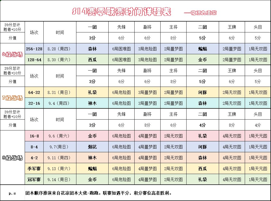 分享联赛战场分数计算，团本推算图！截图
