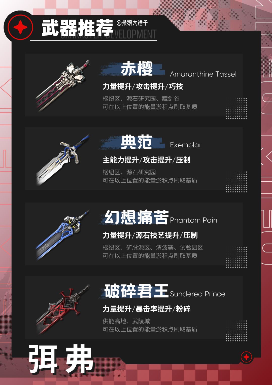 【终末地】弭弗出装/配队/武器推荐 3