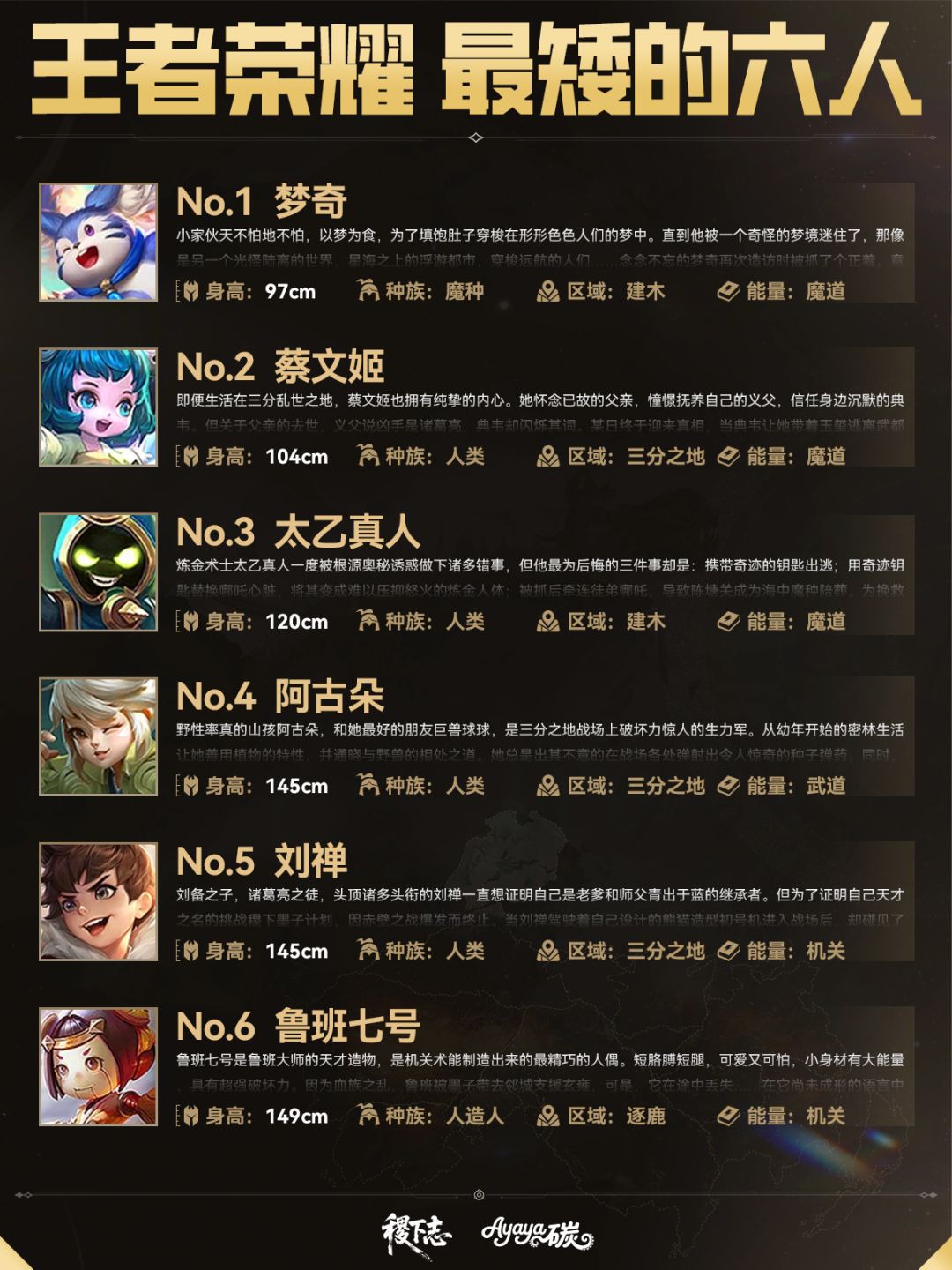 👀王者荣耀最矮的六位英雄,一米五都没到! 1