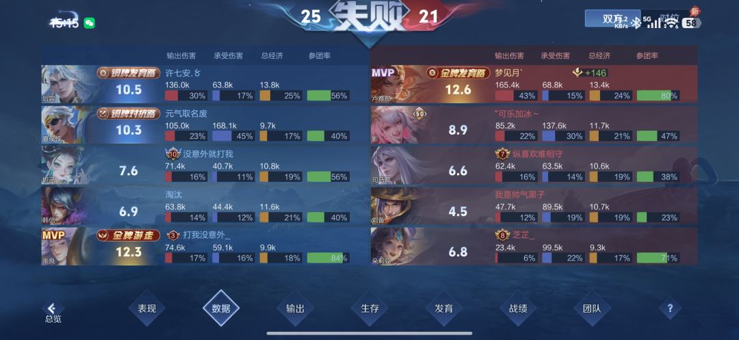 王者荣耀你啥意思 3