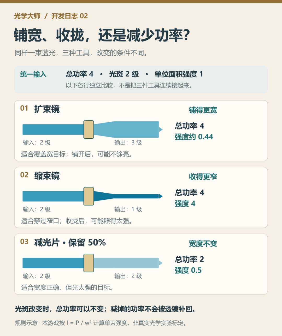 《光学大师》开发日志02:镜子之外,一束光还能怎么玩 1
