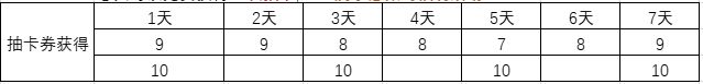 《三国乱世霸王》新手开荒+阵容攻略 2