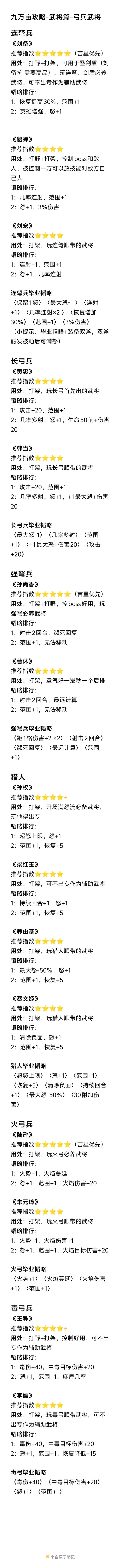 九万亩攻略-武将篇 1