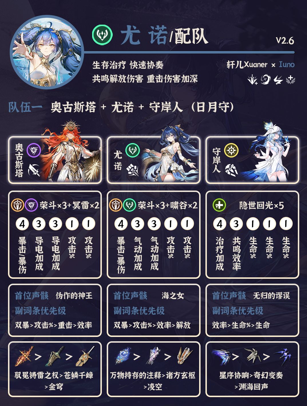 鸣潮配队 | V2.6尤诺配队详解截图