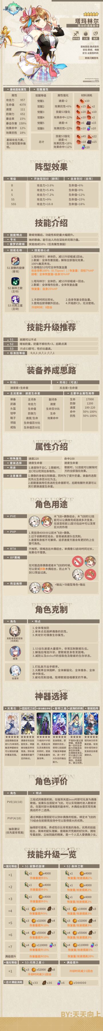 塔玛琳尔、伊赛丽亚全时期养成攻略