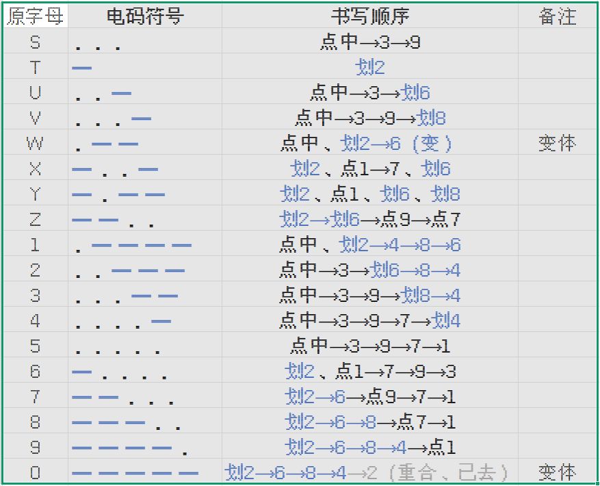 一些有关自己做的字母→图形化(?)的介绍 5