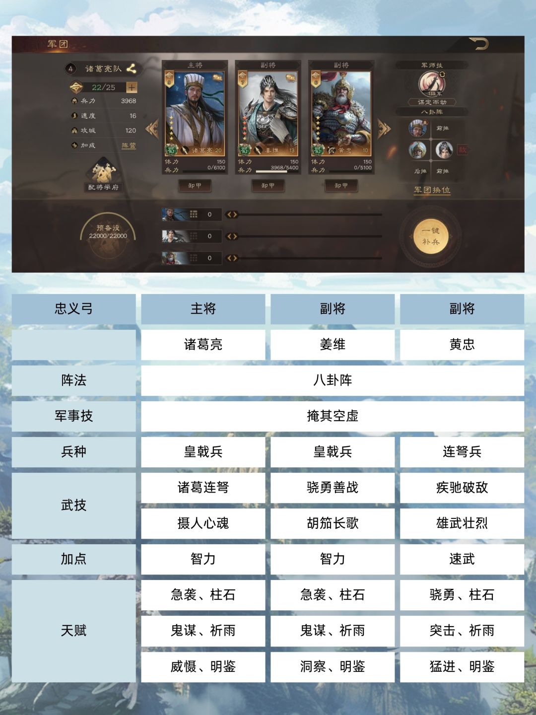【武将攻略】蜀国阵容来咯！ 2