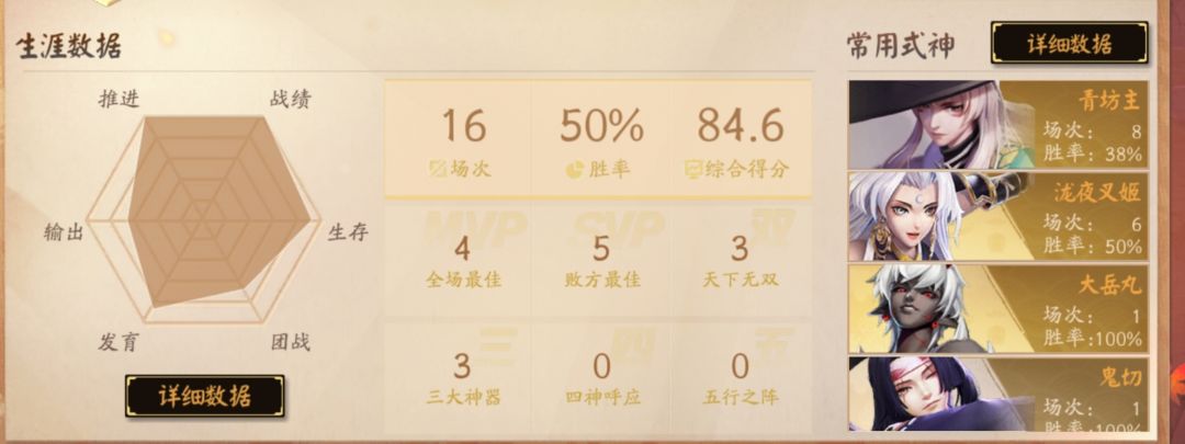 没看明白,这种数据都能有84评分 1