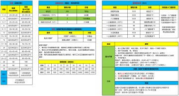 【月度活动】云隐谷攻略