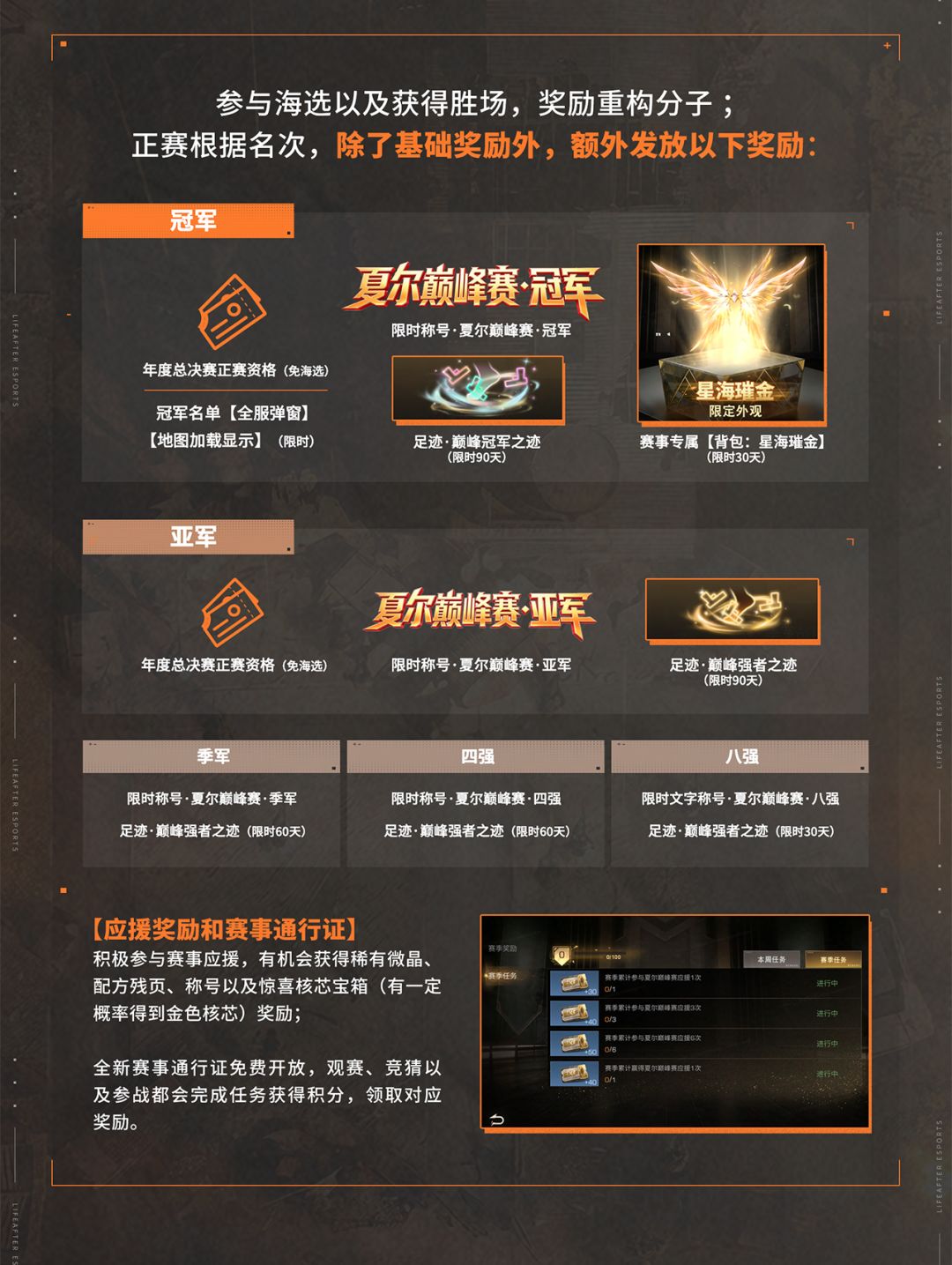 【2026明日之后 夏尔巅峰赛·秋季赛】全营地奖励追加 2
