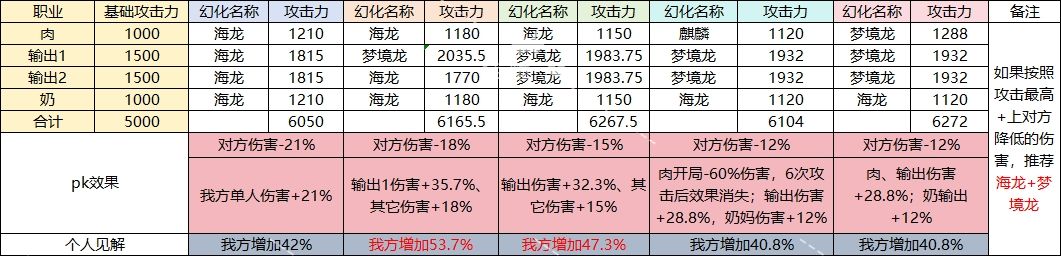 新版幻化-海龙分析 2