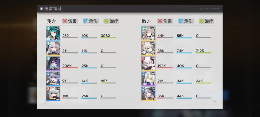 跨50K过s3-22,很极限 1