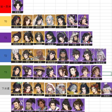 截至目前全人物综合表现排行榜