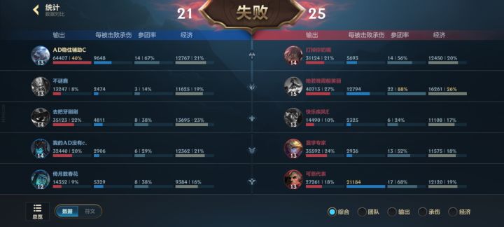 大家好高的输出截图