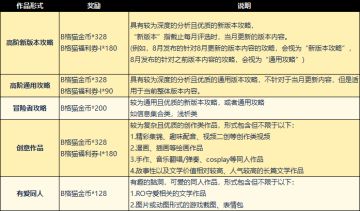 【已结束】宝藏帖第二季，启动！