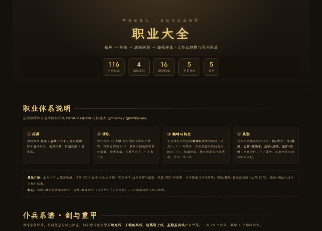 《中世纪会长》仆兵系谱图鉴 —— 28 职业 1