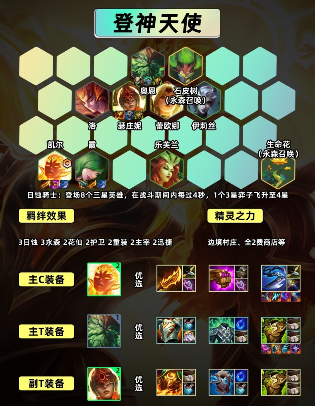 八星日蚀登神天使!太阳裁决飞升4星 2