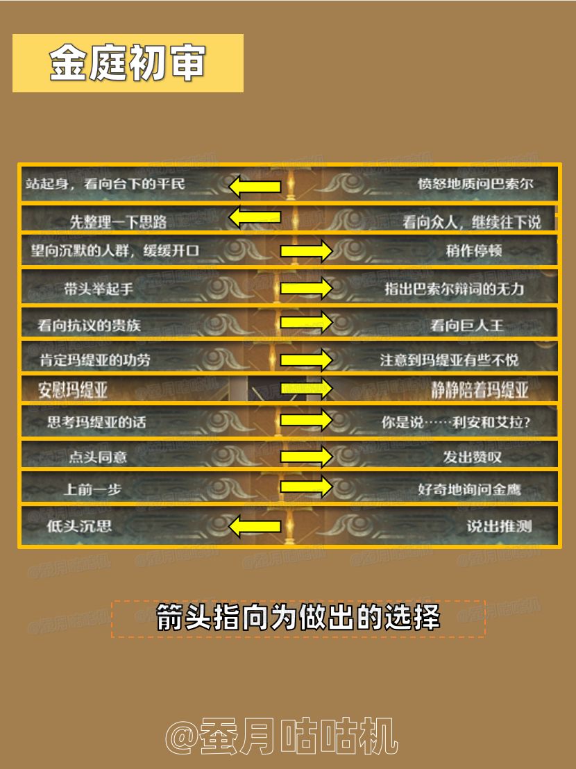 2.10🔻黄金乡的遗尘🔺剧情通关庆典初逢攻略✨ 9