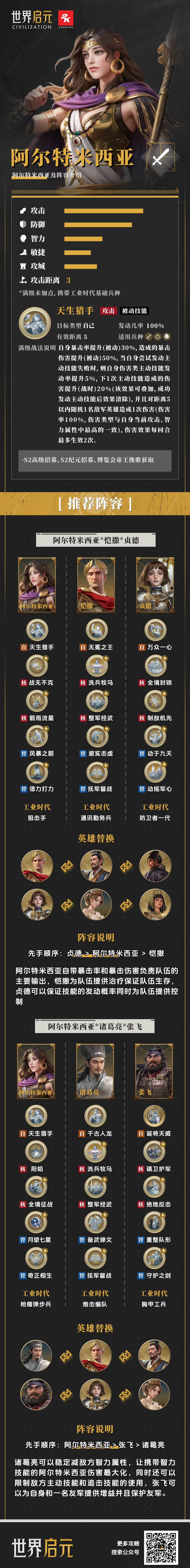 【英雄百科】阿尔特米西亚详解及适配阵容（一图流）截图