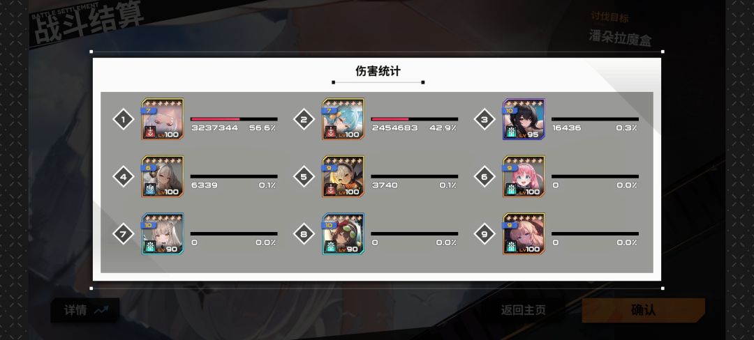 打潘多拉讨伐640万 1