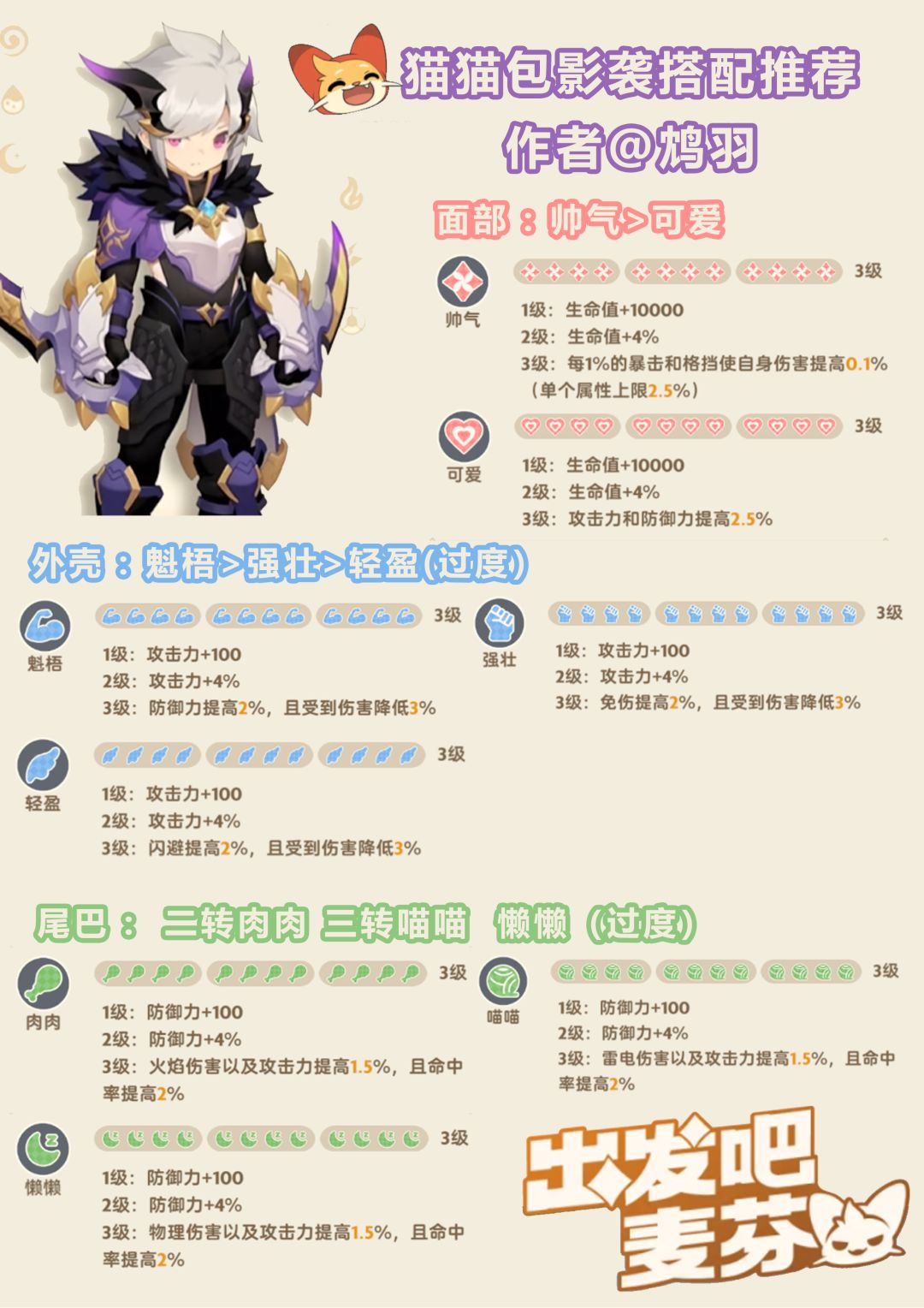 【出发吧麦芬】全职业猫猫包搭配推荐 2