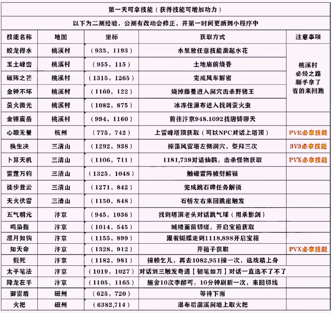 《逆水寒》开服保姆级别攻略之六大门派特色截图