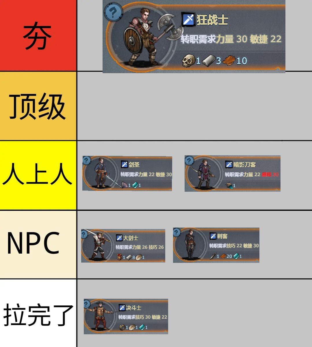从夯到拉步兵三转职业排行截图