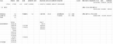 关于威慑计算顺序的测试