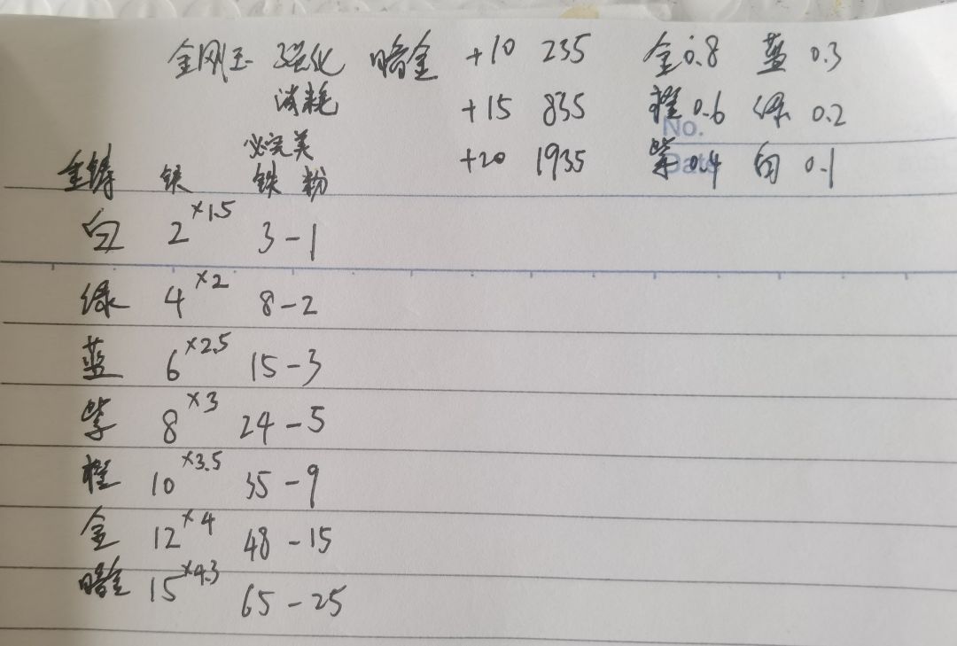 强化重铸消耗 1