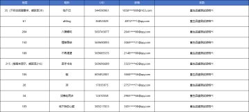 【已开奖】晒预约截图，抢剑灵2重生品鉴测试测试码