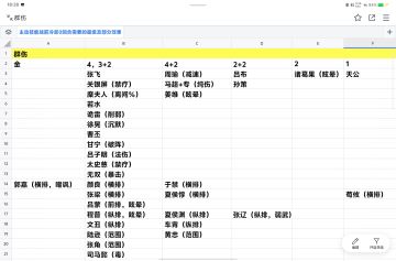 万人敌攻略，不耗体但要保留最少1点体力
