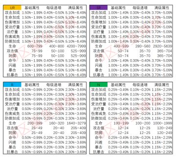 【符文】——贯穿整个游戏进度的系统